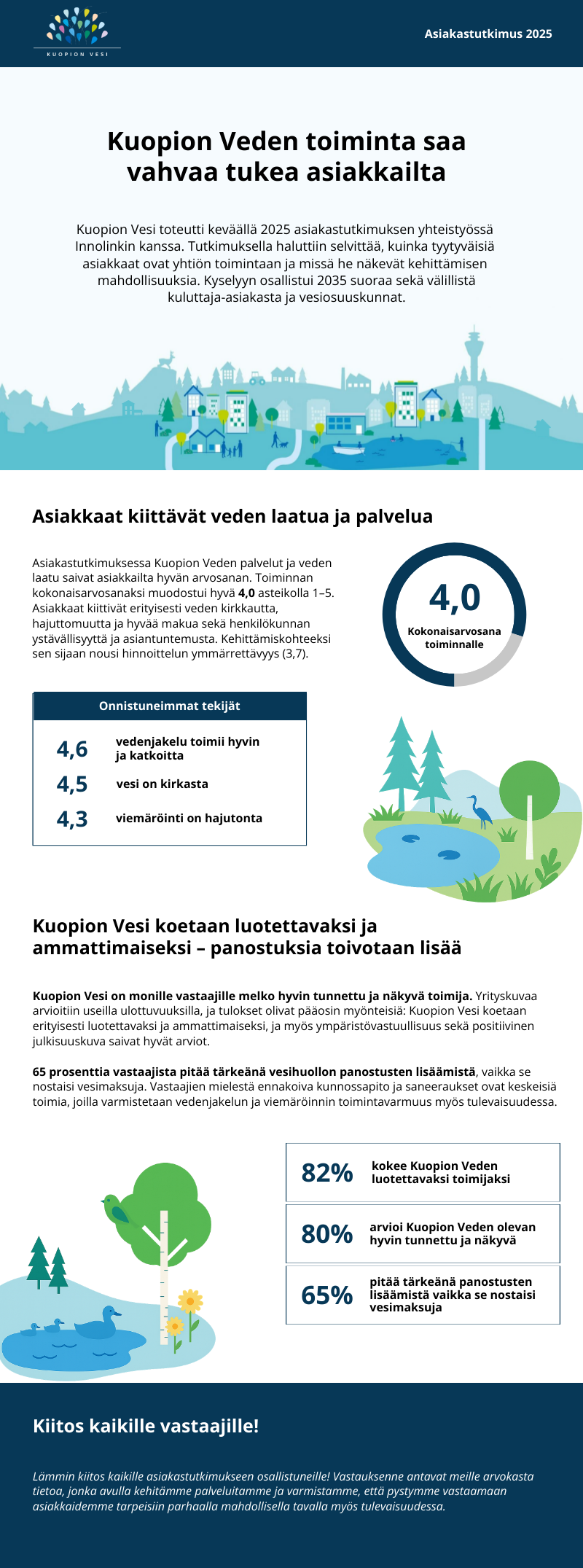 Asiakastutkimus 2025 infograafi