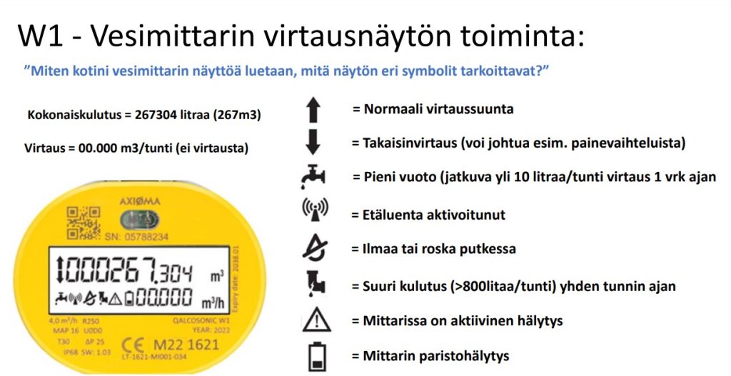 Vesimittarin virtausnäytön toiminta.